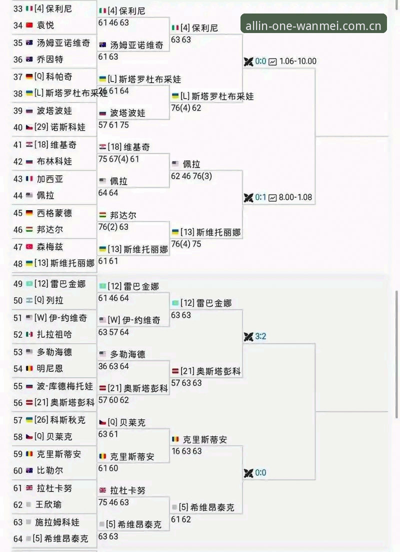 完美体育最新版本 法网女单抽签深度评测——中国金花对阵分析与观赛策略详解